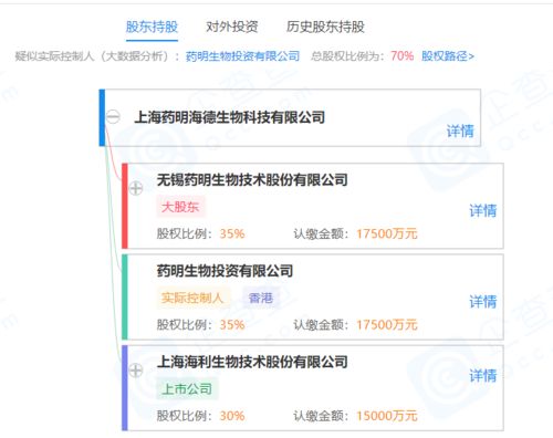海利生物攜手藥明生物成立新公司，聚焦生物技術與進出口服務